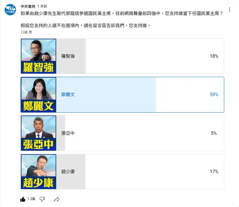 趙少康與前台北市長郝龍斌協調出1人參選。(資料照/中天新聞)