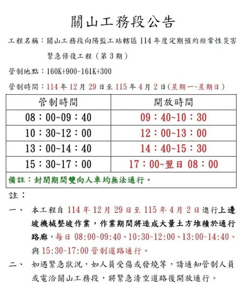 南橫公路台東栗園路段因邊坡工程,從29日起至明年4月2日每日上午8時至下午5時交管,期間3時段放行,下午5時過後不管制。(圖/公路局提供)