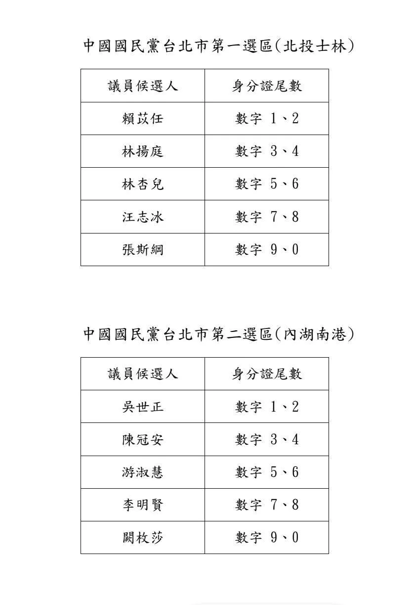 國民黨台北市議員選舉配票方式。（圖／國民黨台北市黨部提供）