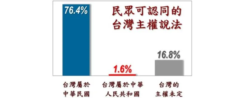 (圖/截自美麗島電子報民調)