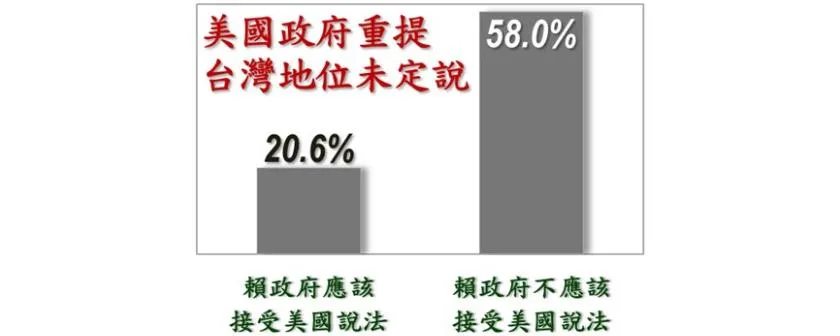 (圖/截自美麗島電子報民調)