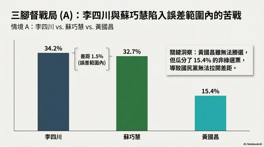 美麗島電子報公布新北市長最新民調。（圖／美麗島電子報）