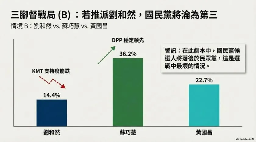 美麗島電子報公布新北市長最新民調。（圖／美麗島電子報）