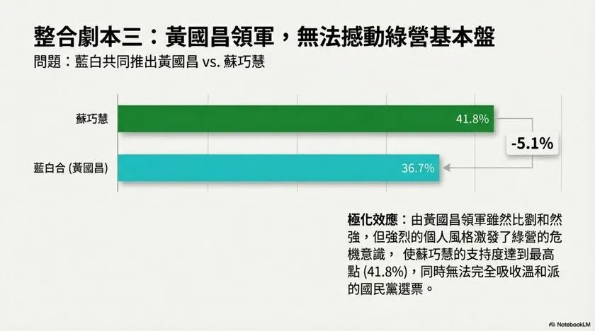 美麗島電子報公布新北市長最新民調。（圖／美麗島電子報）