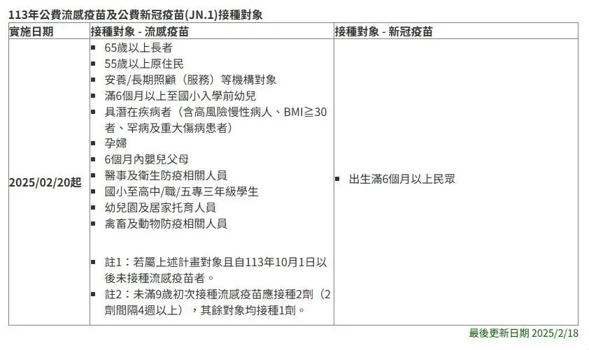 113年公費流感疫苗及公費新冠疫苗（JN.1）接種對象。（圖／疾管署）