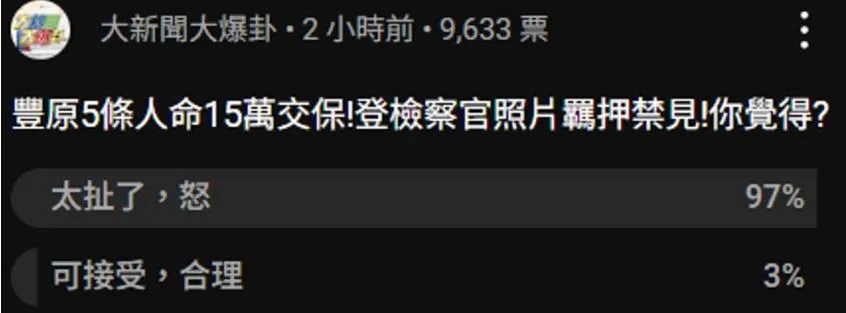 針對豐原五口命案和PO檢方照片遭羈押一案進行網路投票。（圖／中天新聞）