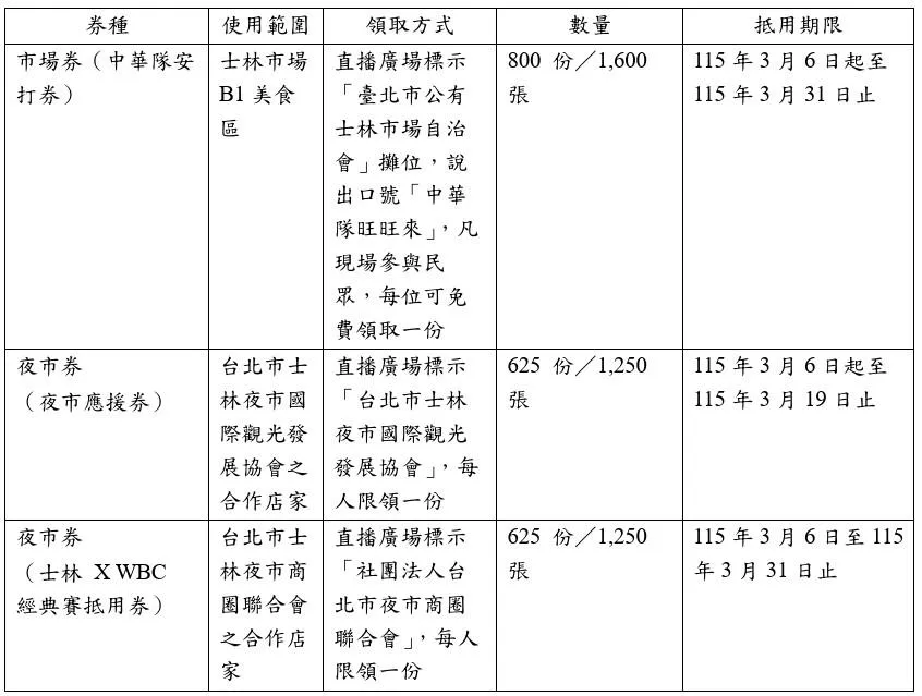 應援中華隊抵用券彙整表。(圖/台北市市場處提供)