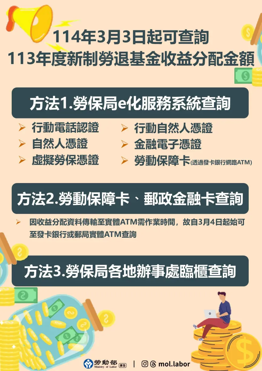 113年3月3日起可查詢113年度新制勞退基金收益分配金額。(圖/勞保局)
