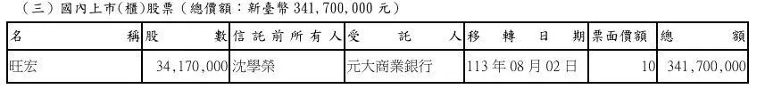 鄭麗君配偶沈學榮名下股票，若以今(10)日收盤價計算，將近31億元。（圖／監察院廉政專刊）