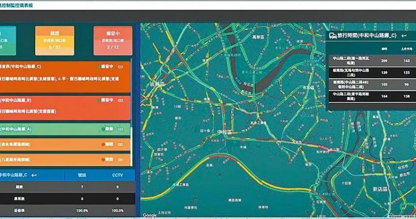 新北市交通局積極推動智慧交通建設。（圖／新北市交通局提供）