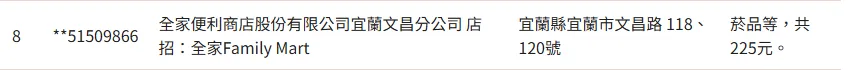 兩名幸運兒分別花150元、225元購買菸品爽中大獎。(圖/財政部)