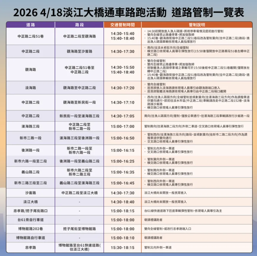 淡江大橋通車路跑活動交管示意圖。（圖／翻攝畫面）