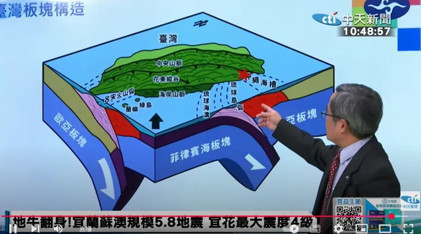 台灣東部的菲律賓海板塊隱沒到歐亞板塊下緣所造成。(圖/中天新聞)
