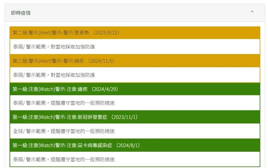 泰國有麻疹及登革熱疫情，且是疾管署國際旅遊疫情建議等級第二級「警示」的國家。（圖／翻攝自疾管署）