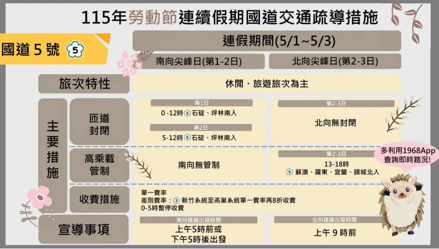 勞動節連續假期國5疏導措施懶人包。（圖／高速公路局）