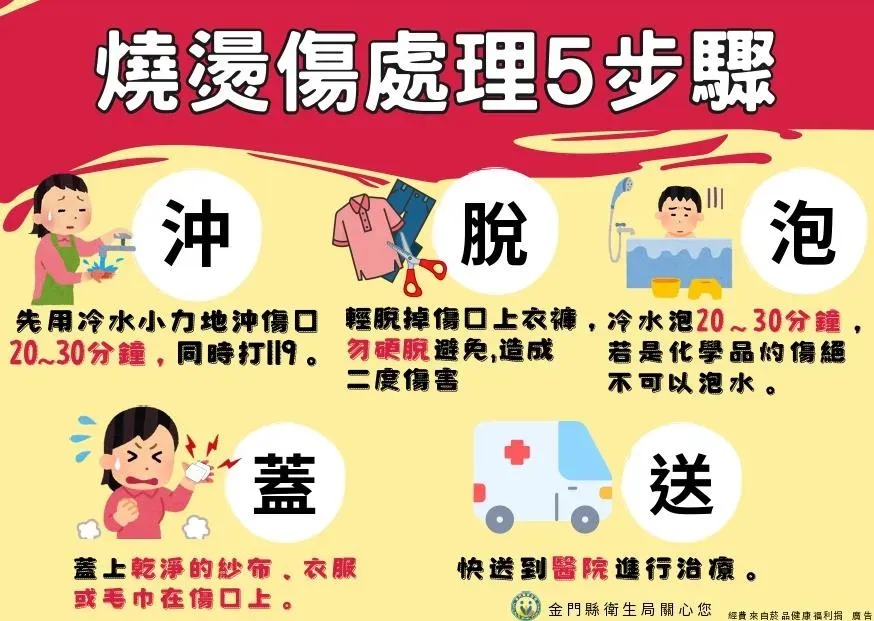 小心造成燒燙傷，緊急處理口訣就是「沖、脫、泡、蓋、送」。（圖／翻攝自金門縣衛生局臉書）