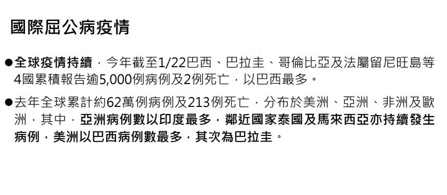 國際屈公病疫情。（圖／疾管署提供）