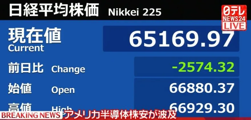 東京股市今開盤重挫逾2500點。（圖／翻攝NNN）