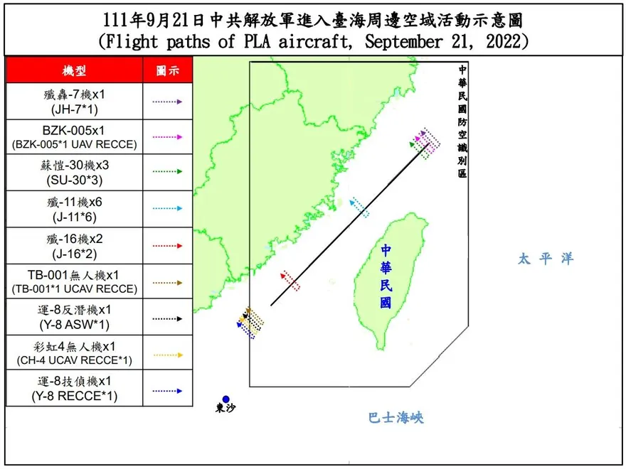 快訊／美軍艦昨通過台灣海峽！6艘解放軍艦、38架軍機今台海周邊活動