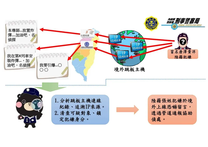 身分曝光！假冒日本律師「唐澤貴洋」　恐嚇雙鐵列車放炸彈