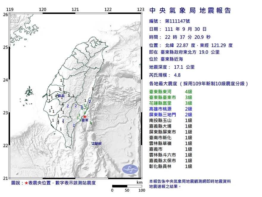 快訊／台東又搖！晚間22:37發生規模4.8地震　最大震度4級