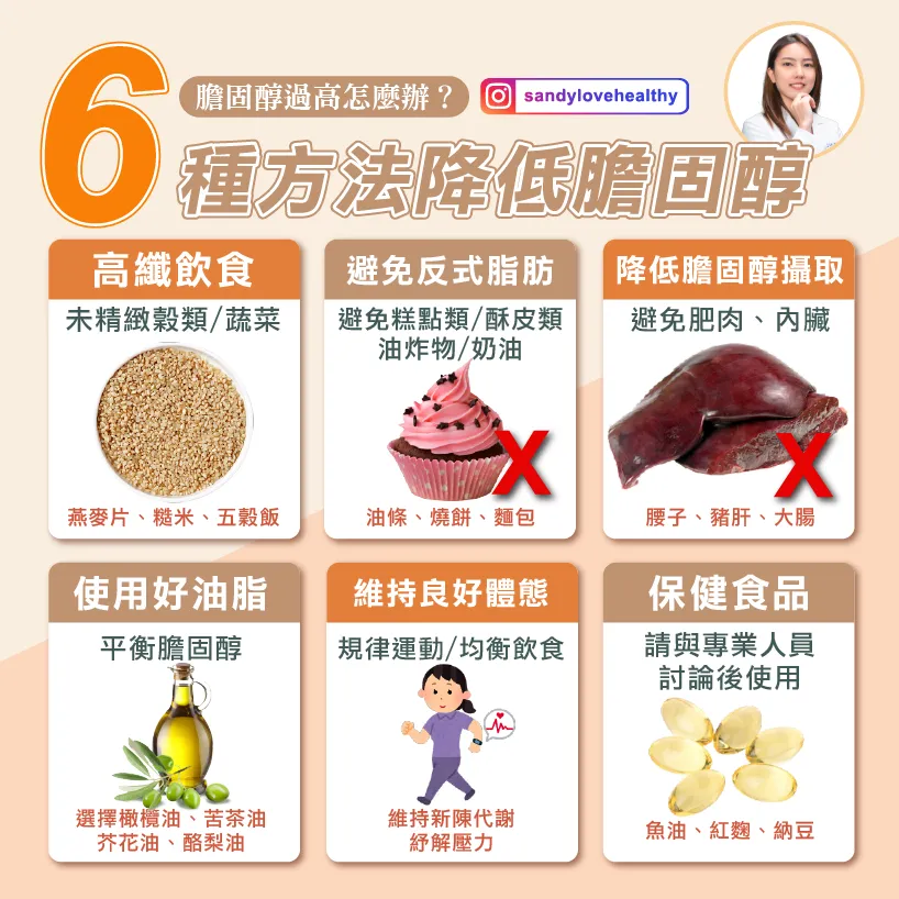 膽固醇過高怎麼辦？營養師教你「6招」簡單控制！