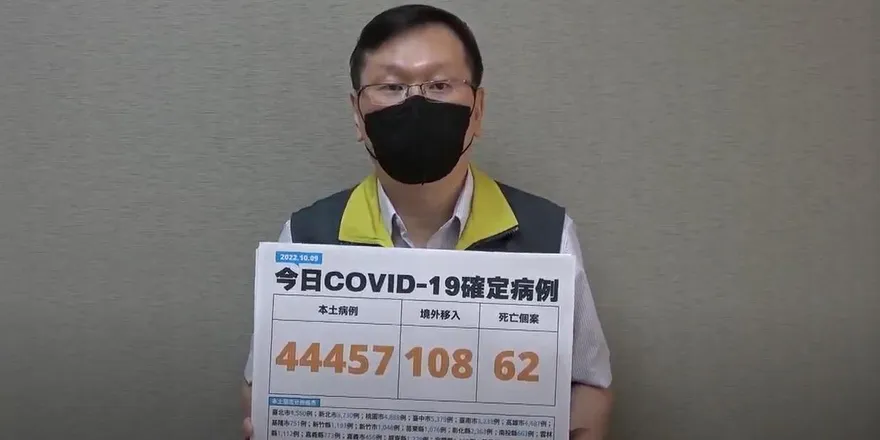 快訊/國慶連假第2天疫情回升！今本土+44457、境外+108　死亡新增62例