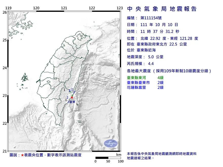 快訊/台東出現規模4.4地震！　距離大地震不到1月