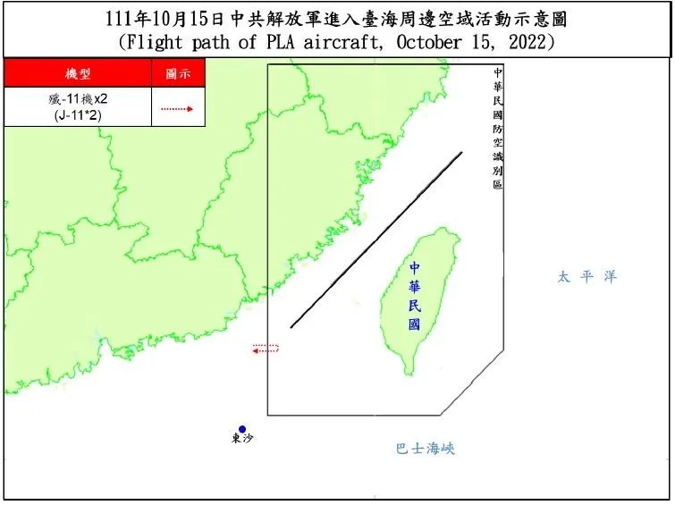 共機擾台！國防部：偵獲11架次…2架次殲11闖西南防空識別區