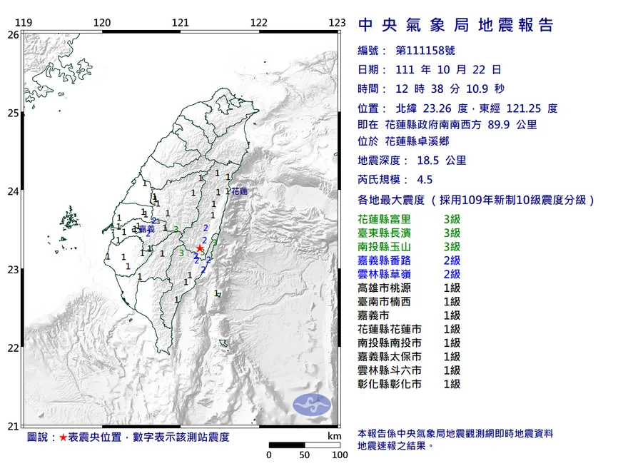 快訊/中南部都有感！花蓮12:38地牛翻身　規模4.5、最大震度3級