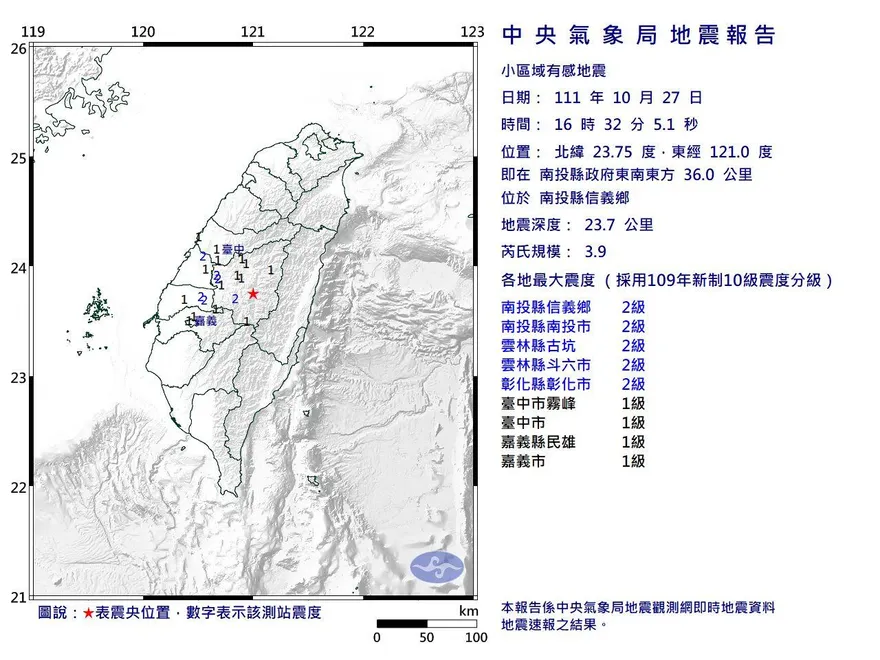 快訊/地牛突翻身！南投規模3.9地震　最大震度為南投縣信義鄉2級