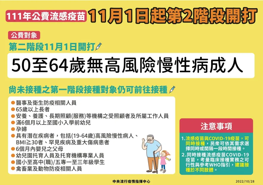 公費疫苗第二階段11月1日開打！　開放50-64歲成人加入