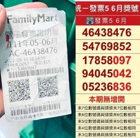 「發票中千萬」卻過期領不到…他整晚睡不著大哭　網：多麼痛的領悟
