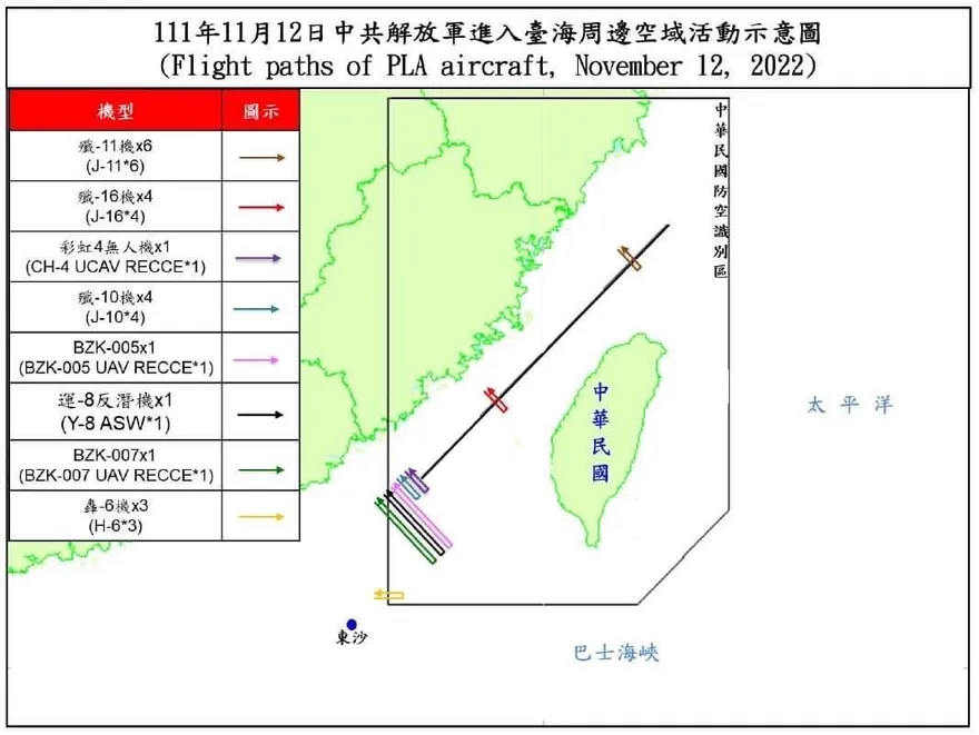 國防部：10架次殲系列共機越中線…11架次闖西南防空識別區