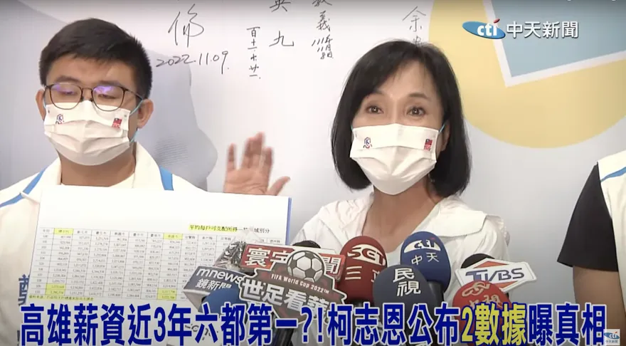 【影】高雄薪資漲幅六都第一？柯志恩曝這數據：倒數第二只贏台南