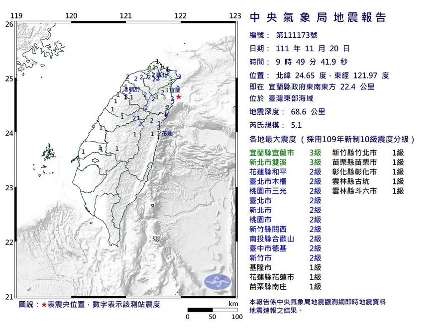 地牛翻身！09:49宜蘭外海「規模5.1地震」　各地震度曝光