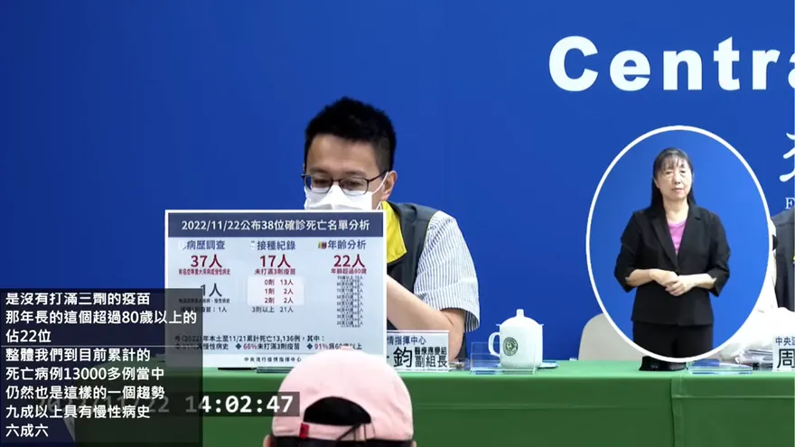 確診數校正回歸！　今本土18150例！29境外＋38死亡