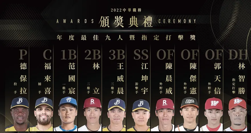 【影】中職最佳10人出爐　5選手連霸　中信4人最大贏家