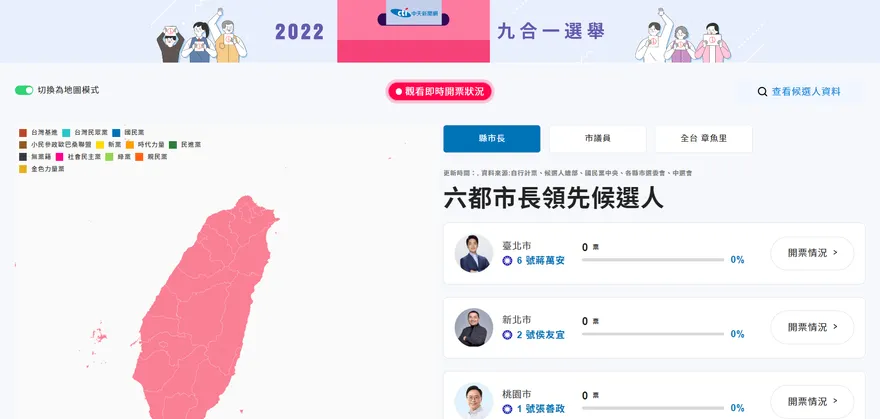 《中天新聞網》下午4時同步開票　不同視覺一樣快速精準