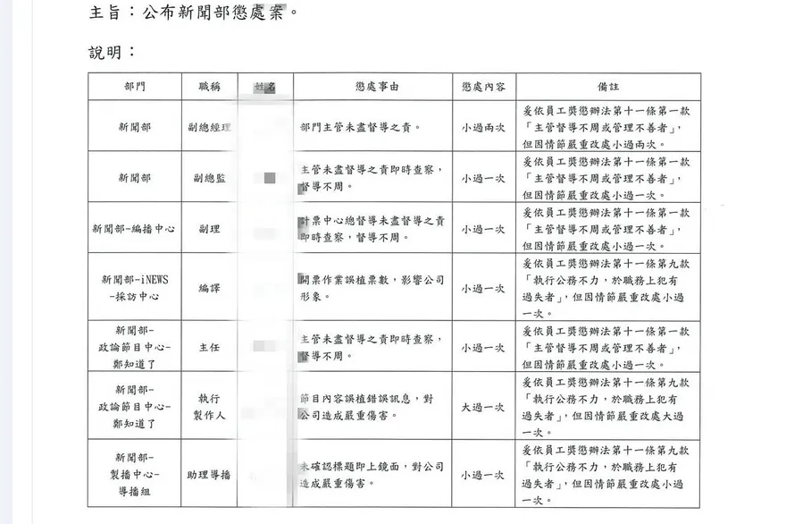 獨/《三立》2023將換照「遭檢舉灌票陳時中又誤植屏東縣長選票」　懲處公文曝「灌票指揮鏈」