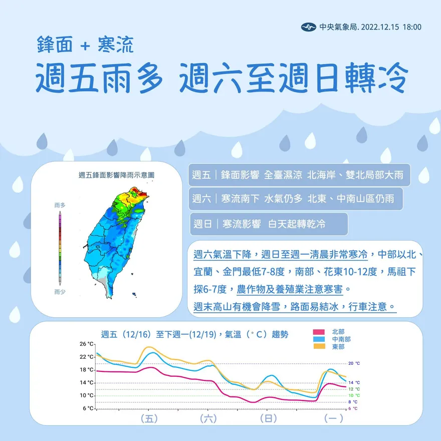 霸王寒流明來襲！全台急凍「溫度剩個位數」　賞雪時間點曝