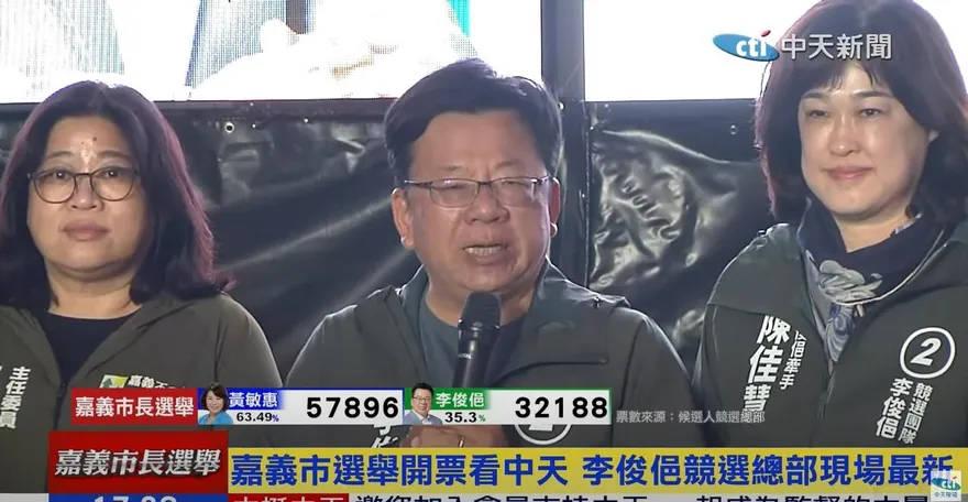 嘉義市長選舉/誰在選？李俊俋敗選！變「阿惠道歉」：讓支持者失望了