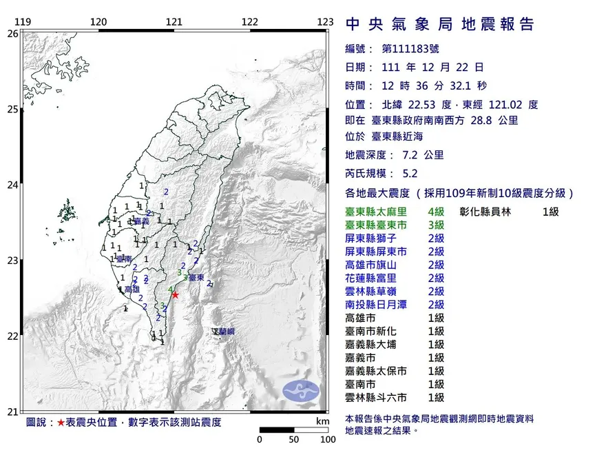 12：36地牛翻身！規模5.2　最大震度4級…各地震度曝