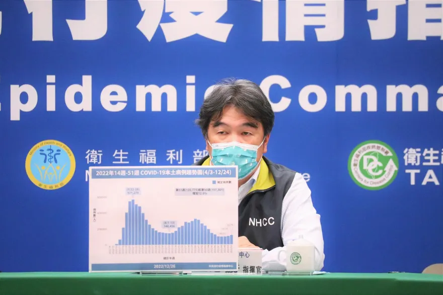 第3波疫情即將來襲！王必勝：高峰落在2月初、單日確診約3萬人