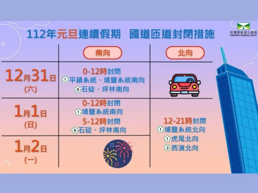 國旅大爆發！跨年宜花東「訂房率近7成」　高公局：國5恐塞爆