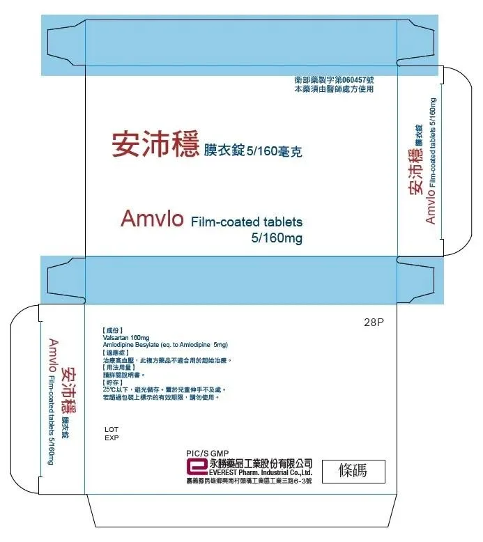 又出包！降血壓藥「安沛穩」膜衣錠溶離度不合規！ 食藥署下令回收