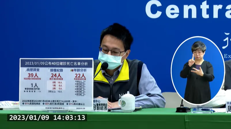 40多歲女曾接種3劑疫苗! 「確診當天合併心肺衰竭亡！」