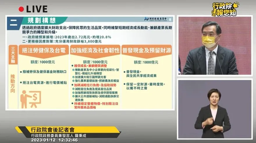 比照五倍券資格！　普發6000元現金外籍人士也可以領