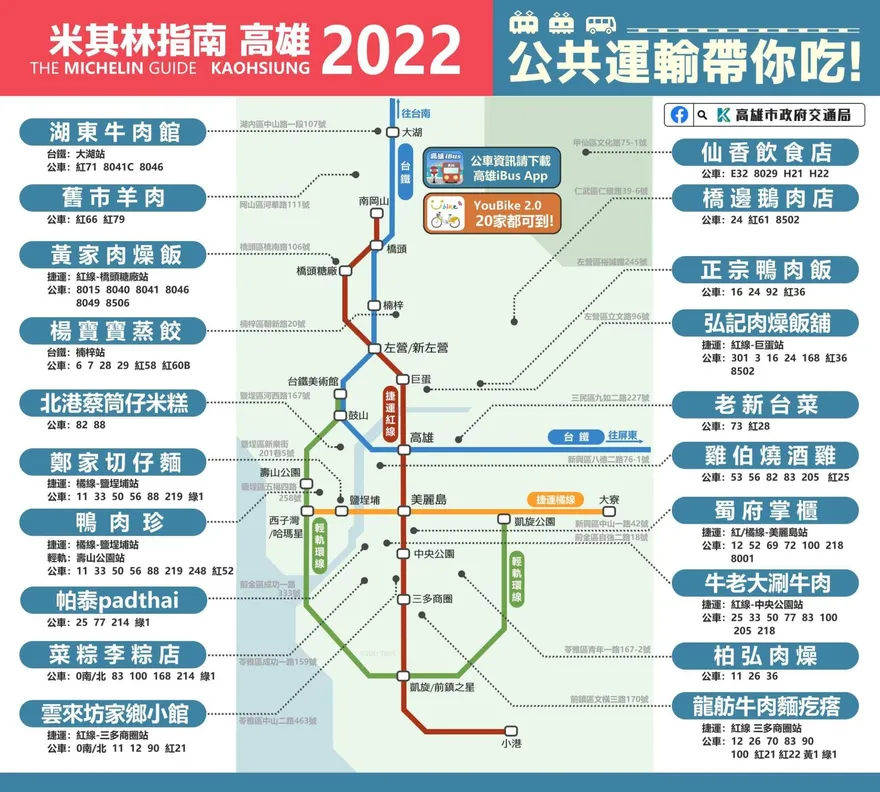 高雄吃飯不煩惱！　這張圖教你輕鬆吃遍必比登級美食
