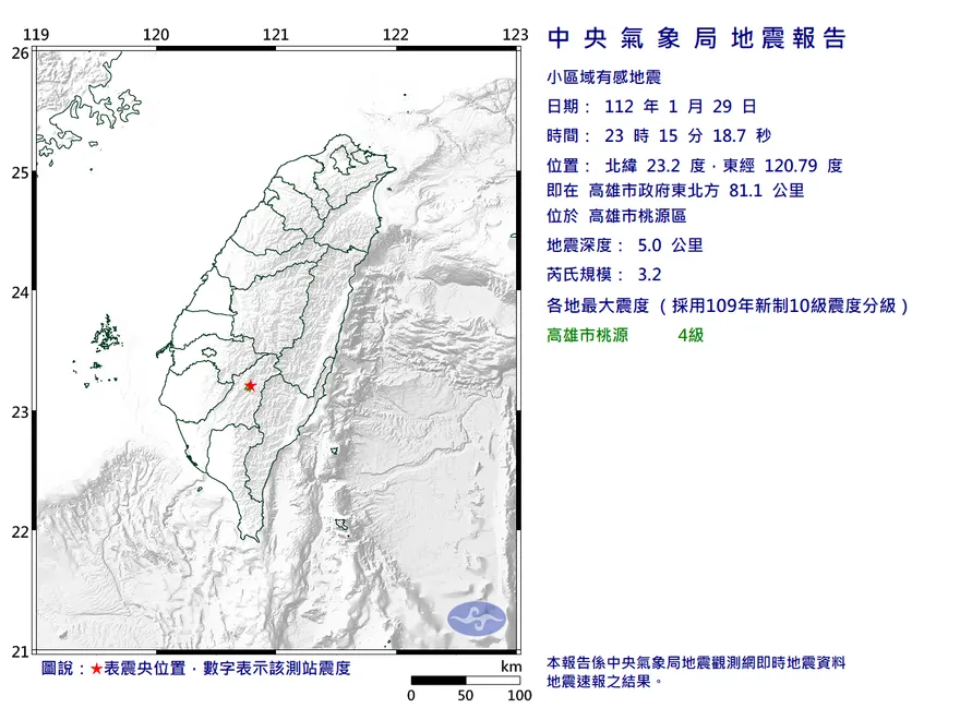 高雄地牛翻身！規模3.2、最大震度4級　各地震度曝光